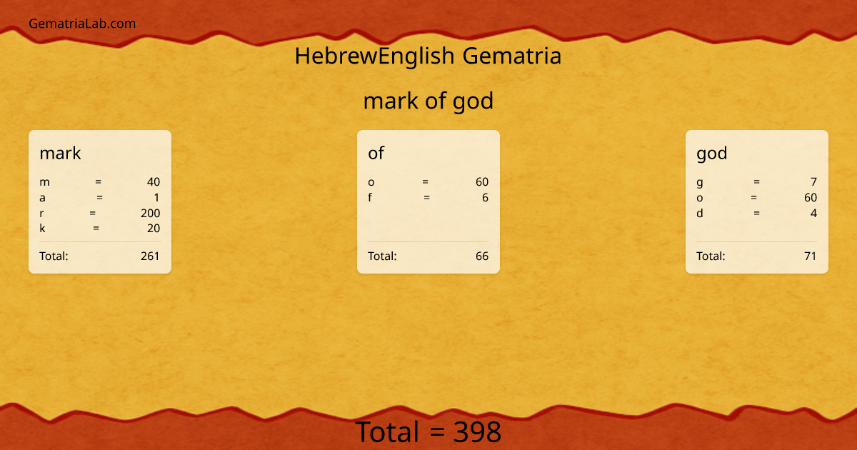 mark of god in hebrewEnglish Gematria
